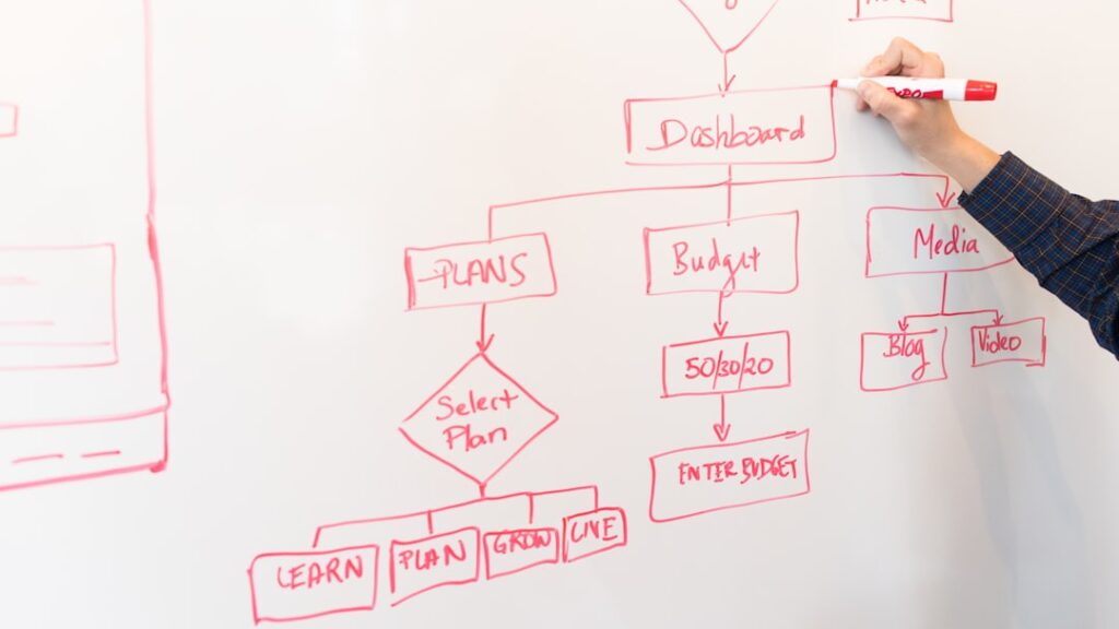 B2B sales consultant framework for scaling Indian startups in 2026