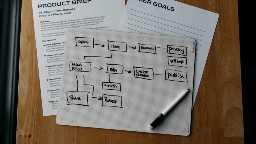 Visual representation of a B2B sales pipeline with exit criteria for CRM setup