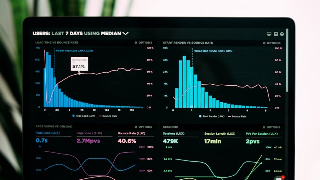 CRM dashboard displaying pipeline velocity and coverage ratio metrics