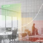 Ideal Customer Profile profitability